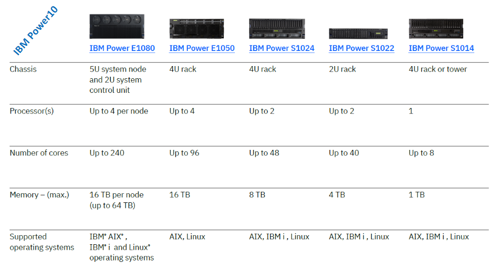 IBM-Power10